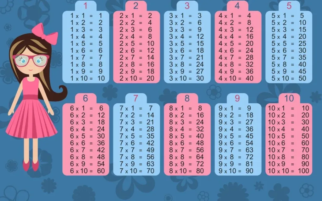 Time tables for kids